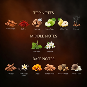 Blazing Tobacco — fragrance notes