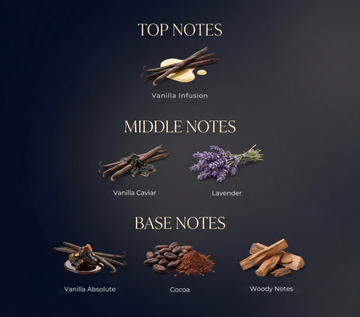 Vanille Manifesto