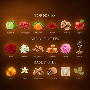 Imperial Glaze — fragrance notes
