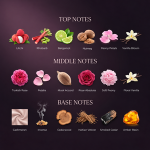 Rosé Absolu — fragrance notes