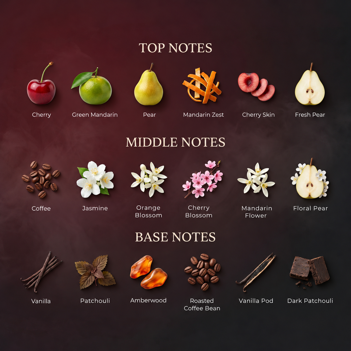 Rouge Absolu — fragrance notes